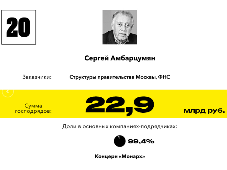 ruben_varadanyan_i_sergey_ambartsumyan_voshli_v_reyting_rossiyskogo_forbes_koroli_goszakaza_2017 - рис.1