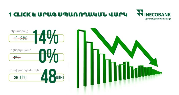 inekobank_uluchshil_usloviya_potrebitelskogo_kreditovaniya - рис.1 inekobank_uluchshil_usloviya_potrebitelskogo_kreditovaniya - рис.1