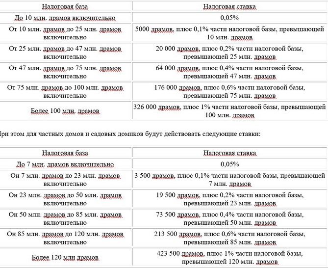 armyanskie_parlamentarii_obsuzhdayut_rezonansnye_izmeneniya_naloga_na_nedvizhimost_oppozitsiya_nazva - рис.1