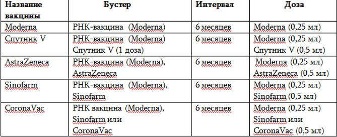 minzdrav_armenii_utverdil_skhemu_busternoy_vaktsinatsiya_protiv_covid_19 - рис.1