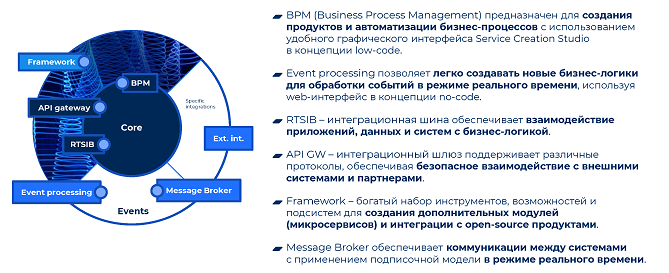 rossiyskiy_it_razrabotchik_bercut_predlagaet_novye_vozmozhnosti_finansovomu_rynku_armenii - рис.1