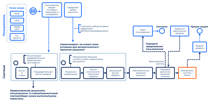 rossiyskiy_it_razrabotchik_bercut_predlagaet_novye_vozmozhnosti_finansovomu_rynku_armenii - рис.2