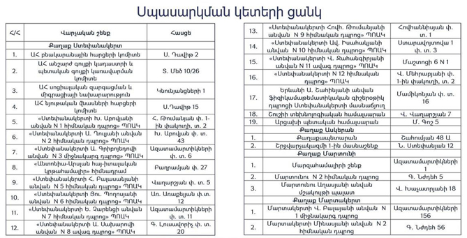 v_artsakhe_s_18_yanvarya_nachnut_vydavat_talony_na_prodovolstvie_spisok - рис.1 v_artsakhe_s_18_yanvarya_nachnut_vydavat_talony_na_prodovolstvie_spisok - рис.1