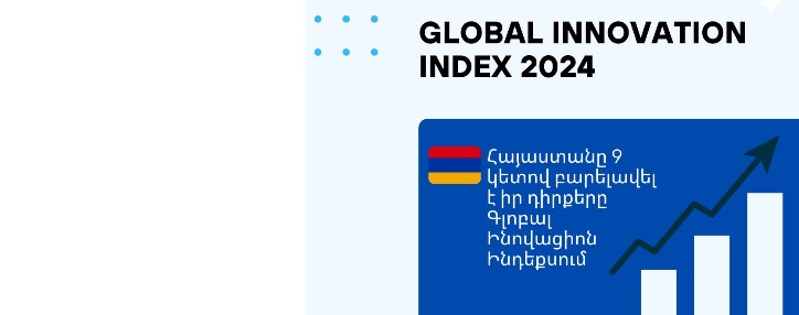 Հայաստանը «Գլոբալ ինովացիոն ինդեքս» 2024-ում, նախորդ տարվա համեմատ, 9 դիրքով առաջընթաց է գրանցել 