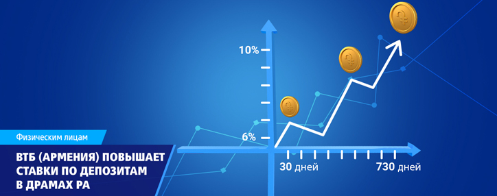 VTB (Armenia) raises rates on deposits in AMD