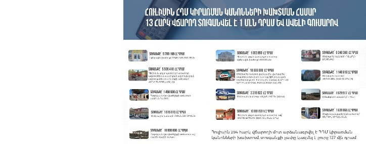Почти 300 налогоплательщиков в Армении оштрафованы за нарушения по линии ККА, в их числе - крупные компании Почти 300 налогоплательщиков в Армении оштрафованы за нарушения по линии ККА, в их числе - крупные компании